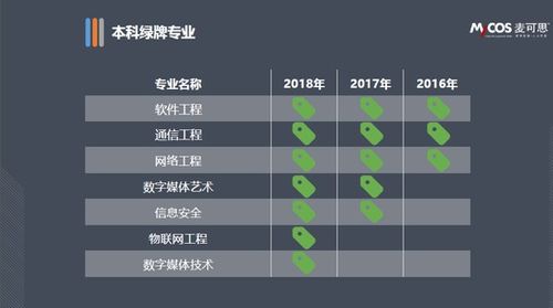 2017年大學(xué)生就業(yè)報告 本科畢業(yè)生平均月薪達(dá)4774元，網(wǎng)絡(luò)工程專業(yè)表現(xiàn)突出